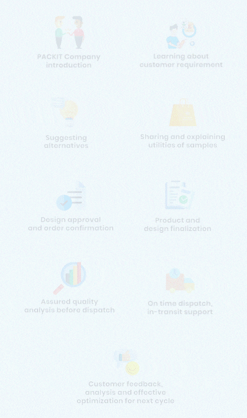 Responsive image